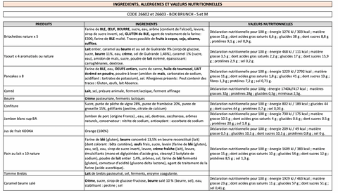 Valeurs nutritionnelles