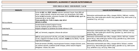 Valeurs nutritionnelles