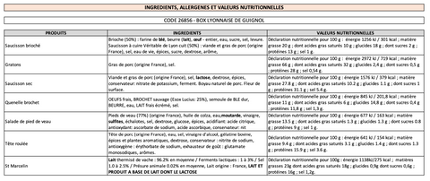 Valeurs nutritionnelles