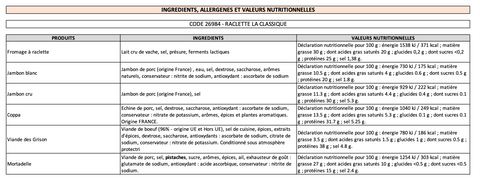 Valeurs nutritionnelles