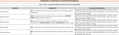 Valeurs nutritionnelles