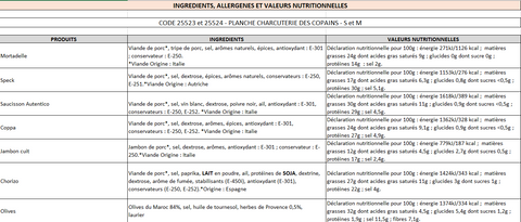 Valeurs nutritionnelles