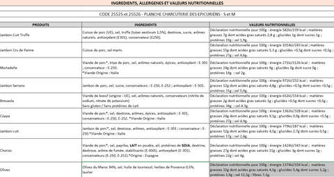 Valeurs nutritionnelles